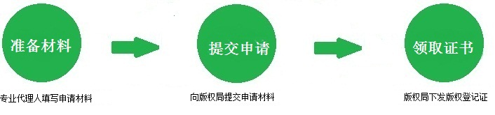 软件著作权登记流程
